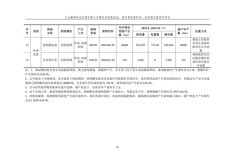 融朗固廢專項_46